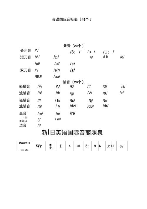 国际音标与kk音标的区别?国际英标和kk音标对比