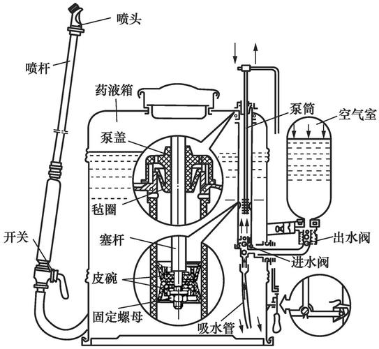 喷雾器的工作原理图?喷雾器原理图解