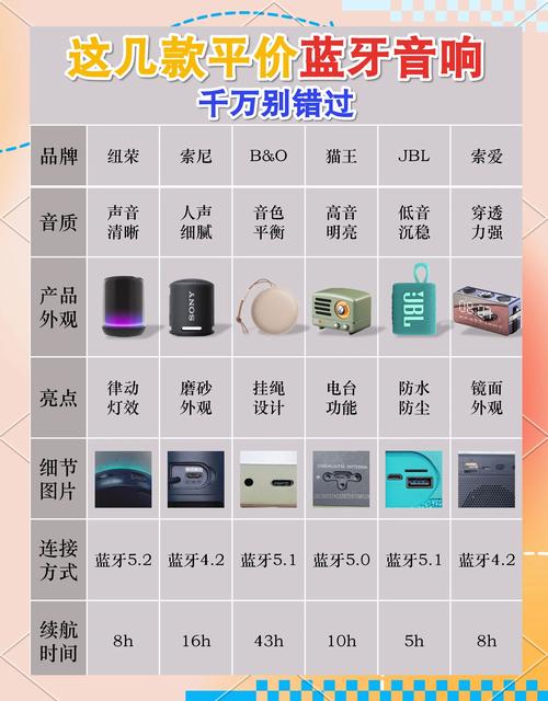 蓝牙4.0可以同时连接多少设备?蓝牙40可以和蓝牙50连接吗?