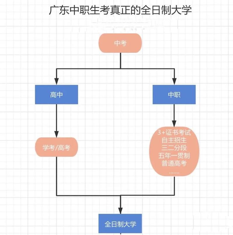 考不上大学可以读大学吗？考不上大学能读大专吗