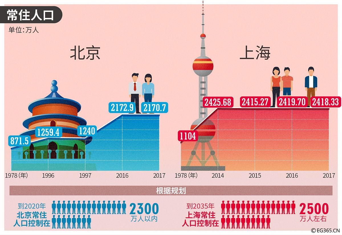 中国人口发展呈现新特征:结构性变化与高质量发展并行