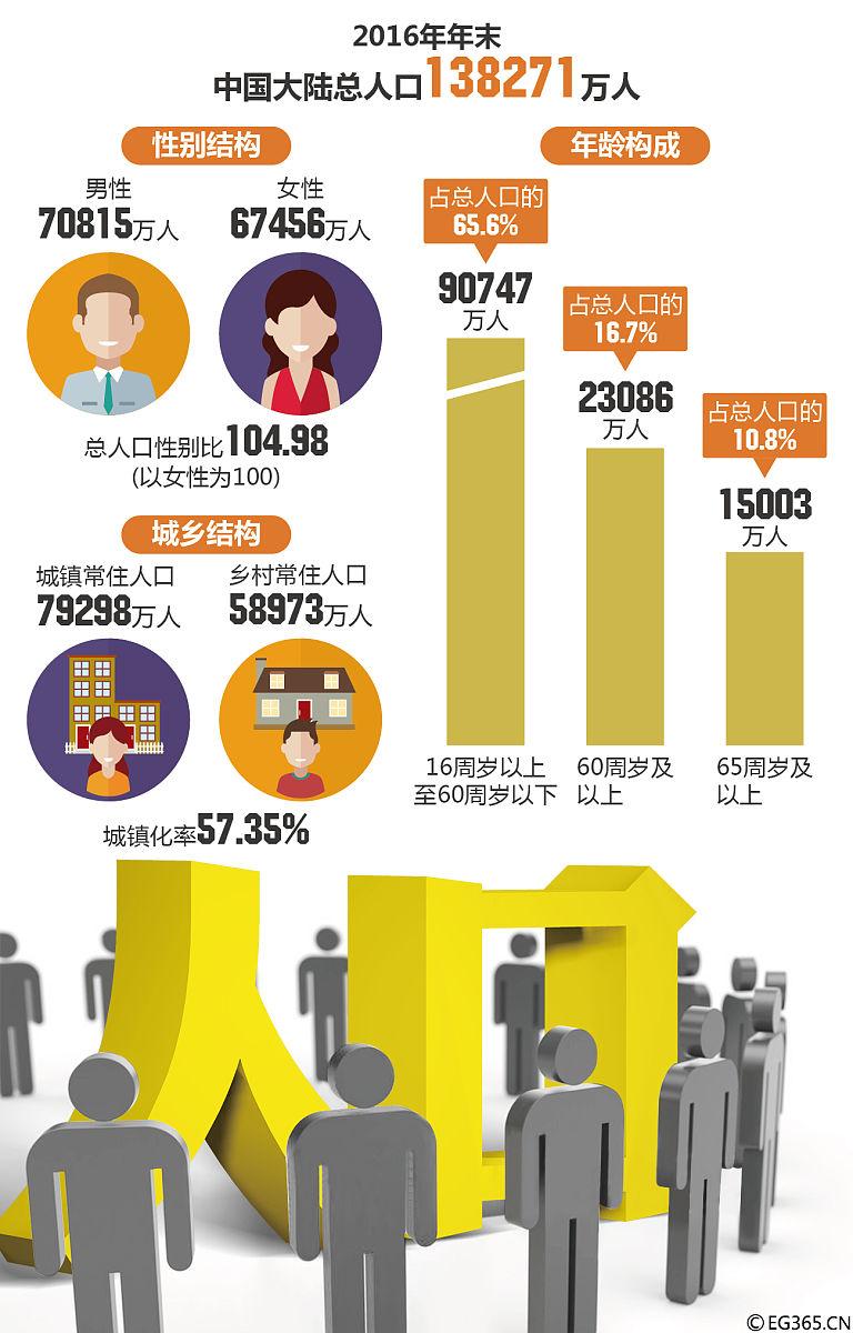 中国人口发展呈现新特征:结构性变化与高质量发展并行