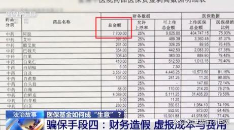 医院全员骗保970万?救命钱如何沦为“唐僧肉”?