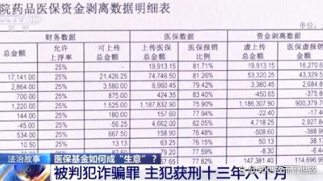 医院全员骗保970万?救命钱如何沦为“唐僧肉”?