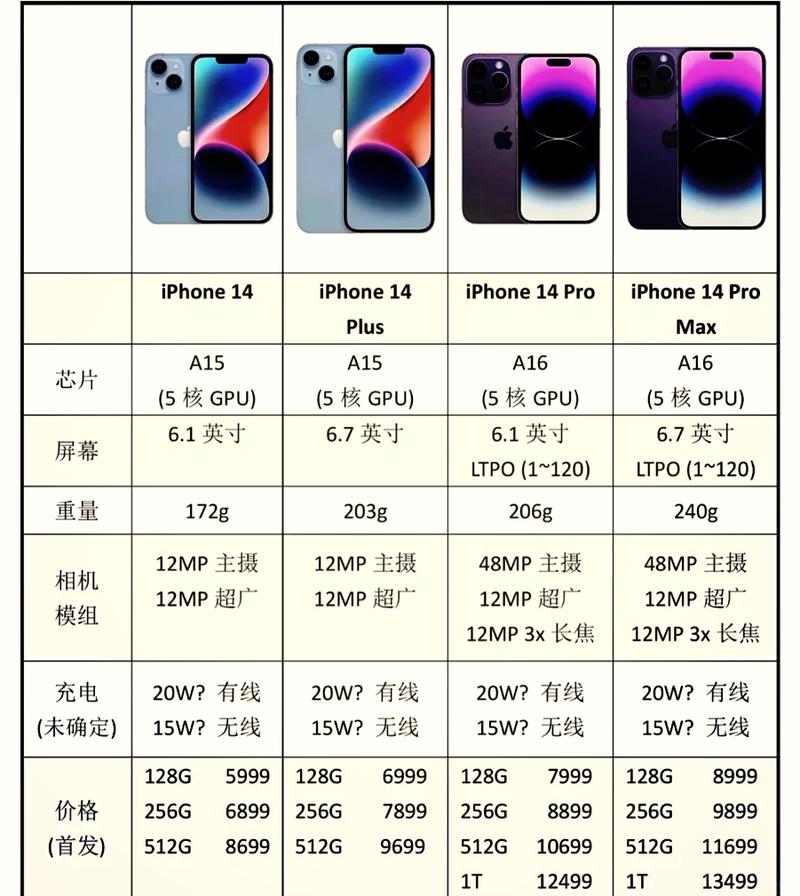 iphone产品有哪些？iphone产品一览表