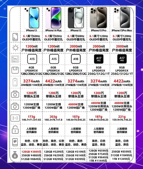 iphone产品有哪些?iphone产品一览表