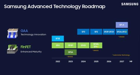 三星2nm工艺细节公布：能效提升8% 良品率不足60%(图2)