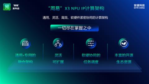 安谋科技ArmChina发布全新“周易” X3NPU：算力高达80FP8TFLOPS(图4)