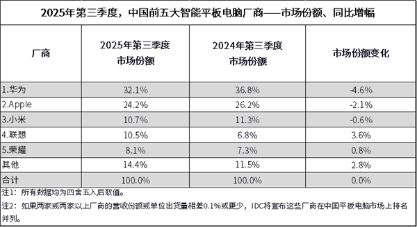 华为MatePad Mini迎来鸿蒙6升级：更安全、更流畅、更智能的旗舰小平板
