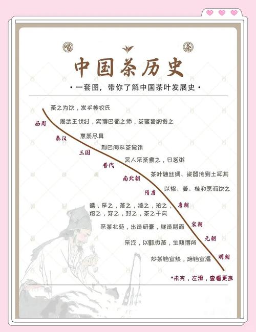 普洱茶来源于哪里？普洱茶的起源地