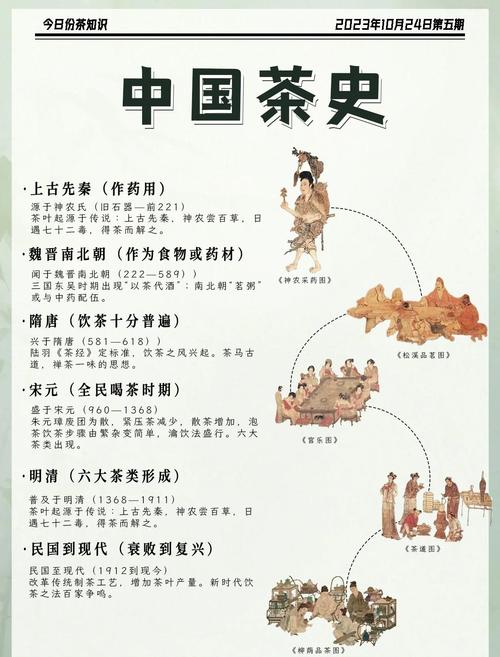 普洱茶来源于哪里?普洱茶的起源地