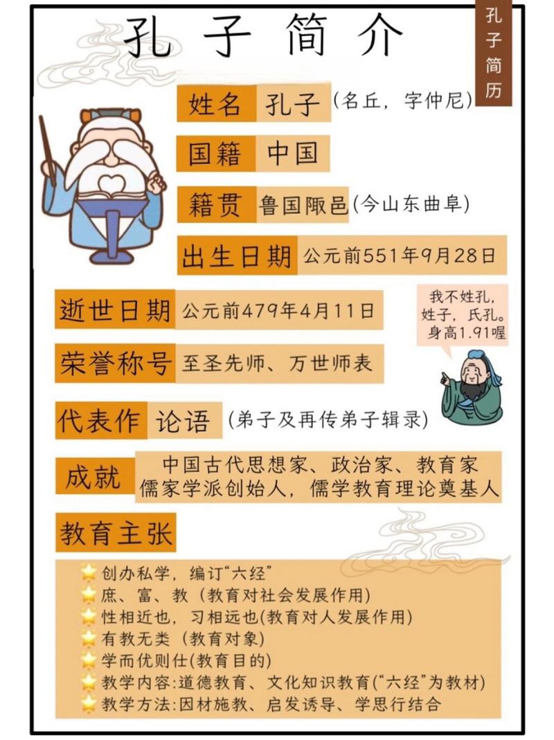 孔子的出身来历是什么呢?孔子的身世孔子的来历