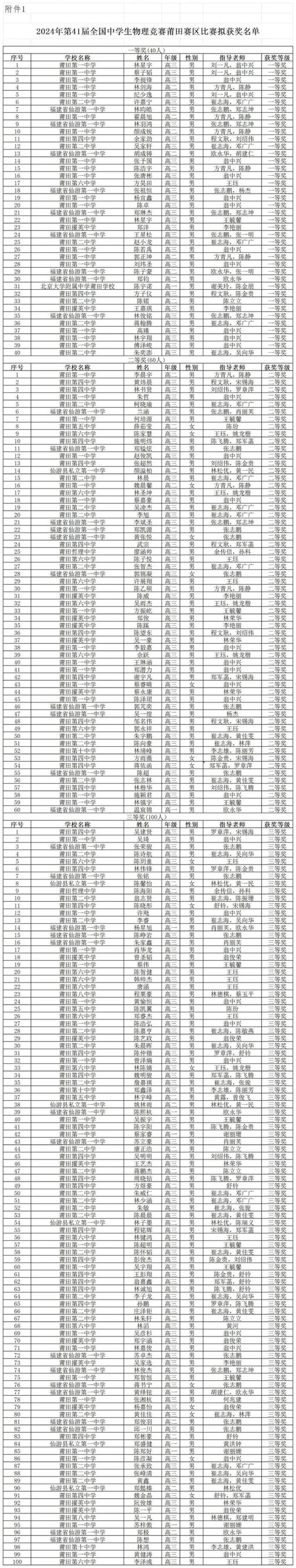 莆田地区13个县名单？莆田地区13个县名单图片