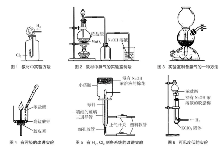 氢气在氯气中燃烧实验?氢气在氯气中燃烧实验原理