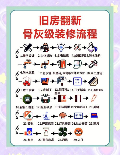 旧楼改造需要办理什么手续？旧楼改造方案