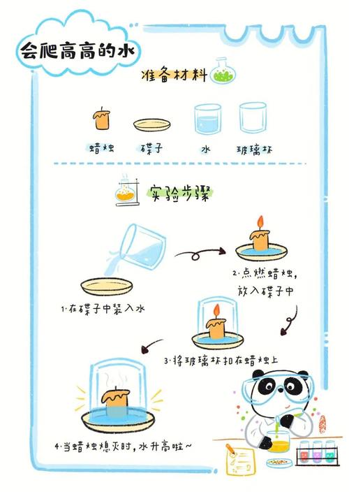 蜡烛为什么可以在水中浮起来?蜡烛为什么可以在水中不熄灭