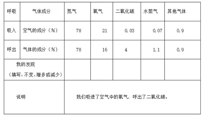 空气中含量比例是多少？空气含量比例排列