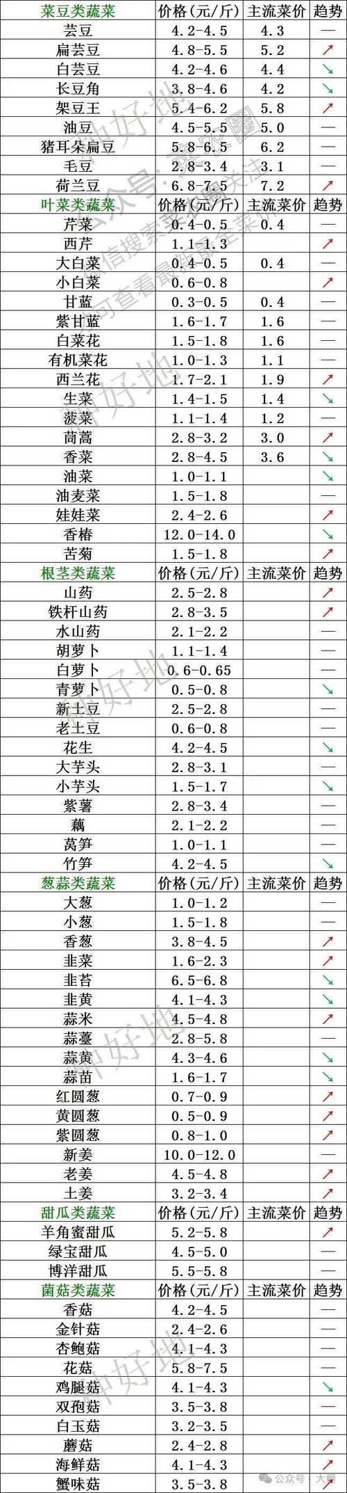 临沂的蔬菜批发市场?临沂蔬菜批发市场排名