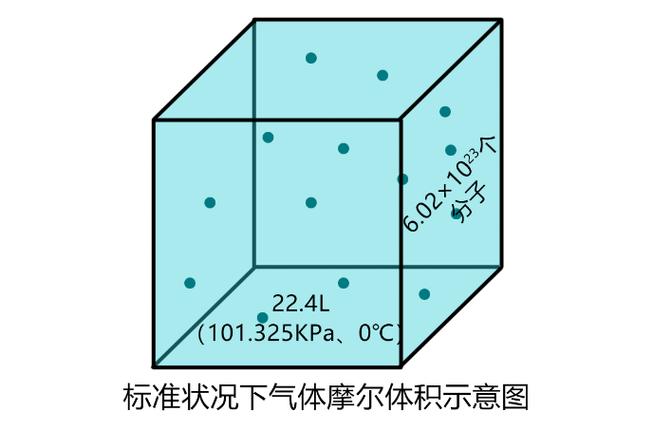 气体体积比换算成质量比？气体质量比和体积比的转换