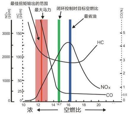 气体体积比换算成质量比?气体质量比和体积比的转换