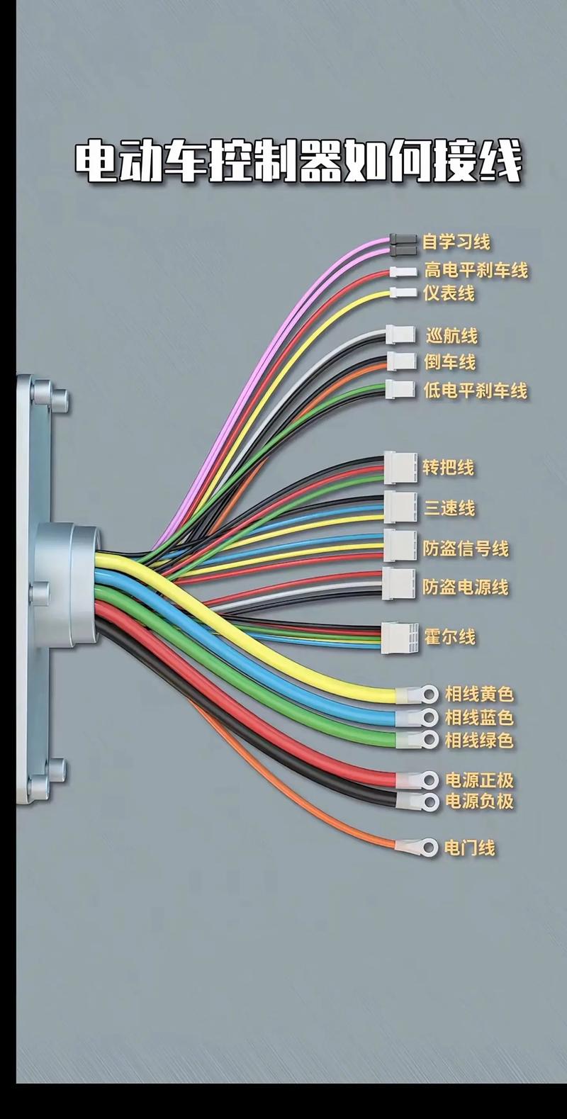 电动车电机120度霍尔怎么安装?电动车霍尔120度接法
