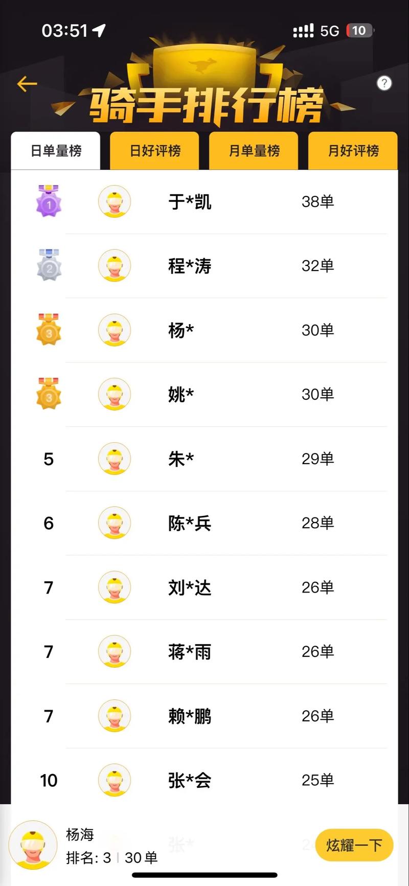 美团跑腿和美团众包可以一起跑吗?跑腿和美团众包哪个好