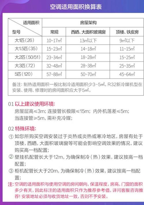 精密空调湿度高怎么办?精密空调温湿度要求