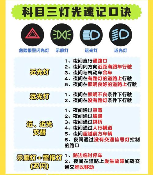 科目三要打什么灯?科目三打灯技巧图解