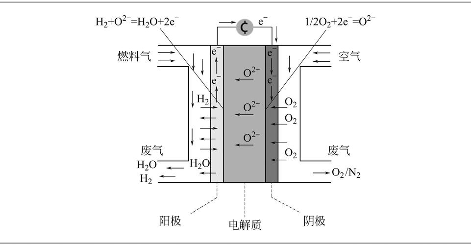汽车电瓶氧化物怎么产生的?汽车电池氧化处理方法