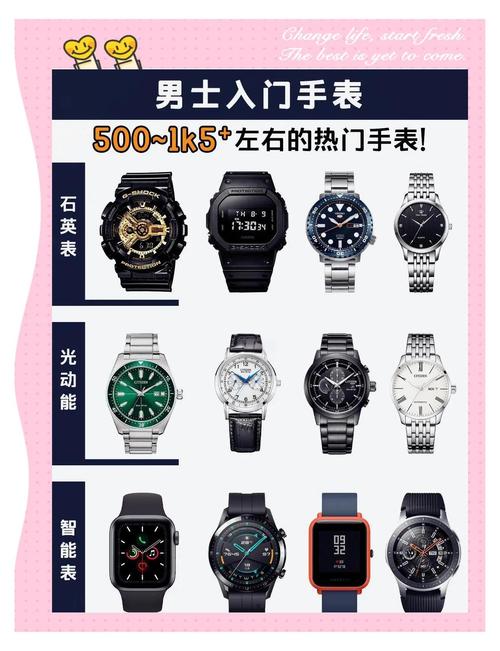 5000元手表推荐排行?5000左右的手表排行