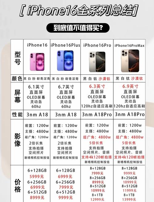 苹果手机的型号从哪里找?苹果手机的型号在哪找