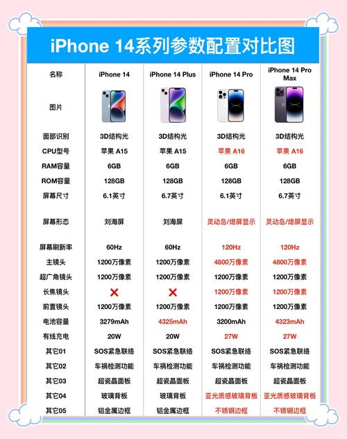 苹果手机的型号从哪里找?苹果手机的型号在哪找