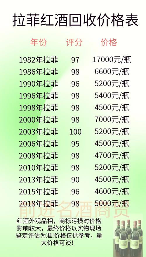 拉菲产量一年有多少吨？拉菲产量一年有多少吨正常