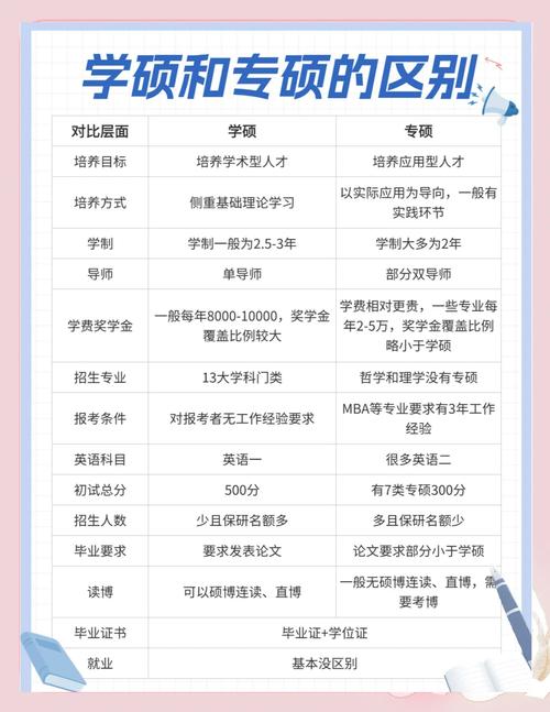 考研学硕和专硕有啥区别?学硕与专硕考研