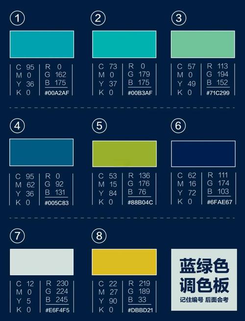 蓝色加什么颜色会变成绿色?蓝色加什么颜色变成浅绿色