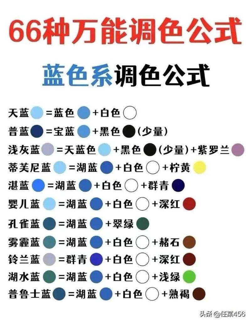 蓝色加什么颜色会变成绿色?蓝色加什么颜色变成浅绿色