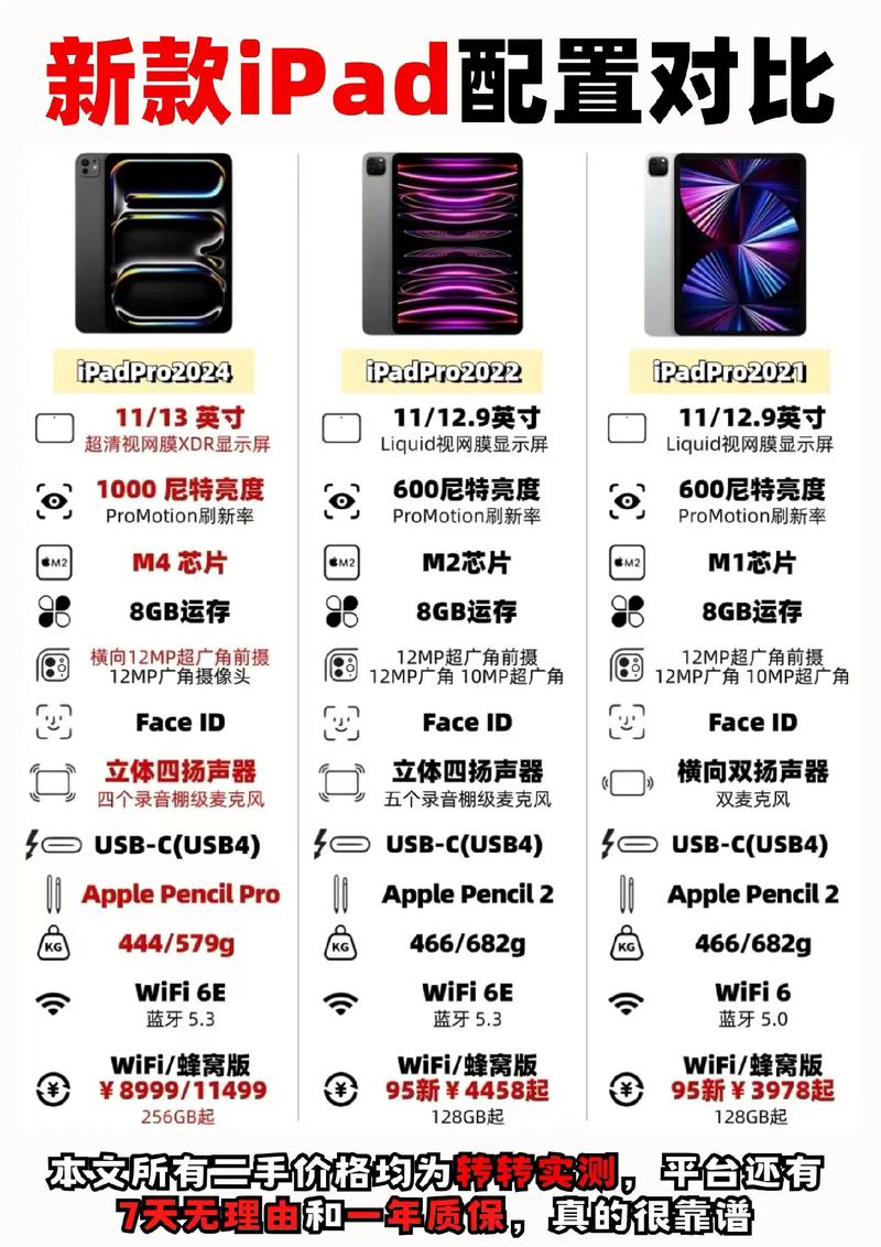 苹果电脑有哪些版本区别?苹果电脑几款区别