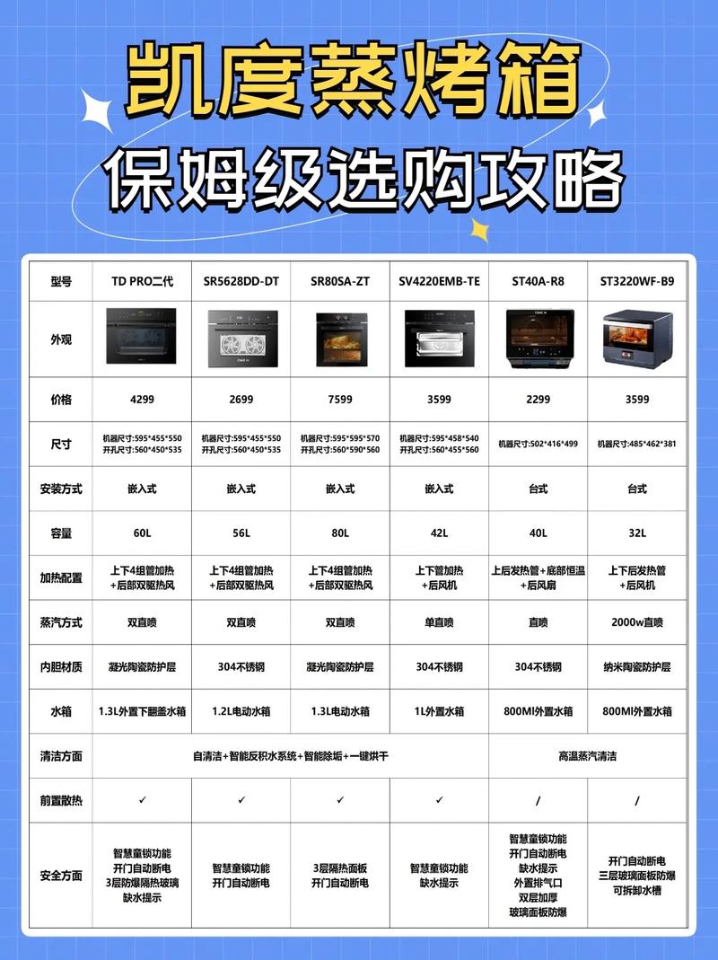 凯度蒸烤箱功能使用说明书？凯度蒸烤箱功能介绍