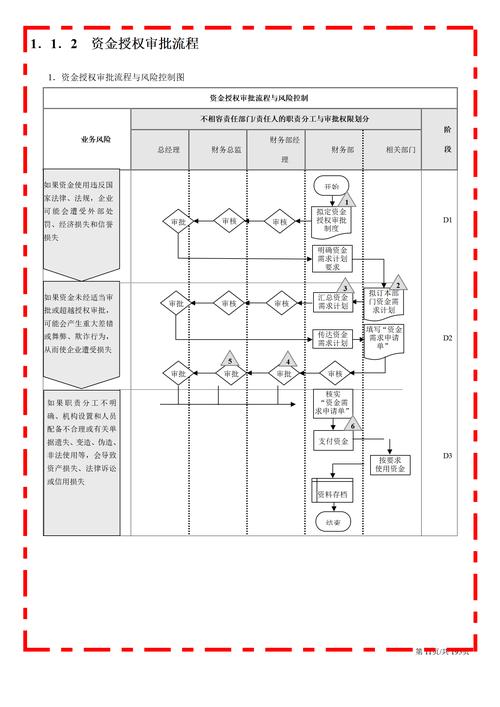企业实施内部控制制度的7个步骤？企业实施内部控制的意义和重要性