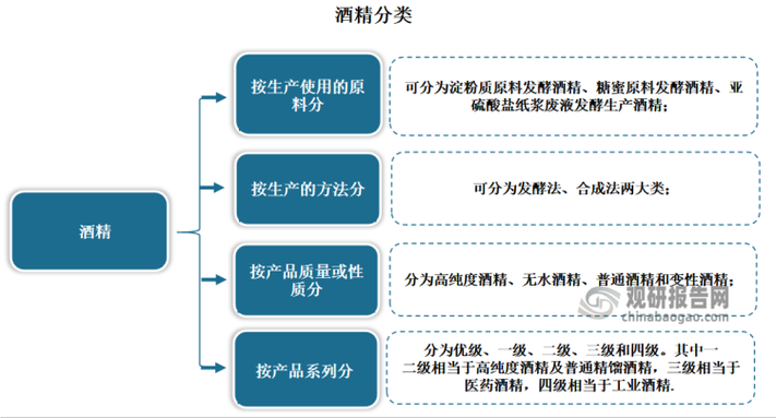 酒精的沸点是什么意思？酒精的沸点和燃点是多少度