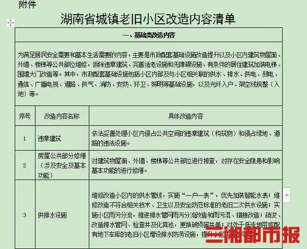 2021年旧楼改造政策?旧楼改造国家有什么政策
