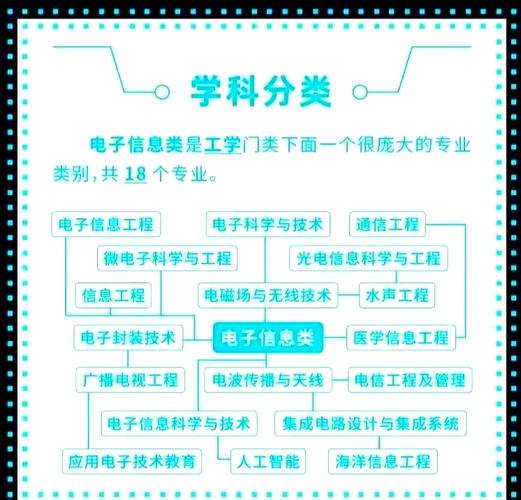 科学与技术的同异？科学与技术有何不同