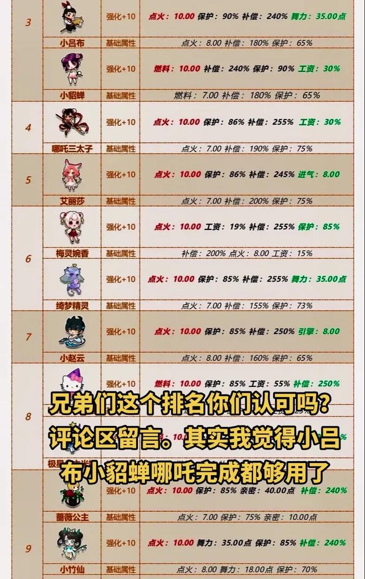 qq飞车宠物强化必成功?飞车宠物强化到5起码花多少钱