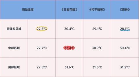 冷静畅玩!vivoX300实测温控亮眼:天玑9500高能效设计成关键(图2)