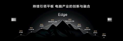 华为MatePadEdge首次实现平板、电脑深度融合:四指横滑无缝切换(图2)