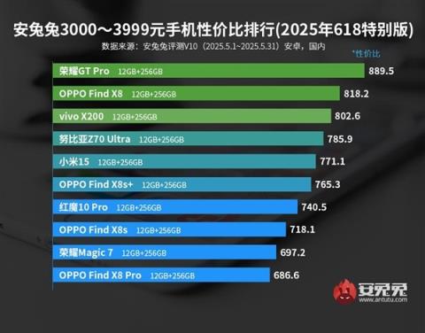 首款超8500mAh电池的第五代骁龙8至尊版旗舰!荣耀GT2Pro排期12月(图4)