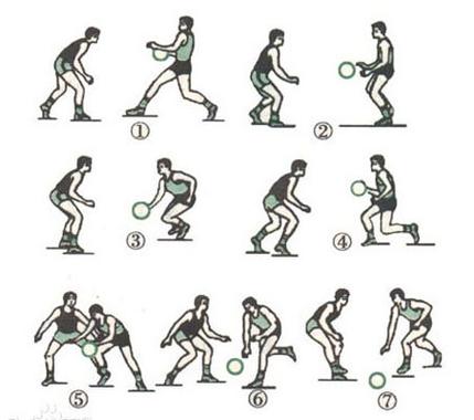 篮球急停有跳步急停和跨步急停两种？篮球的急停分为跨步和跳步 急停两种