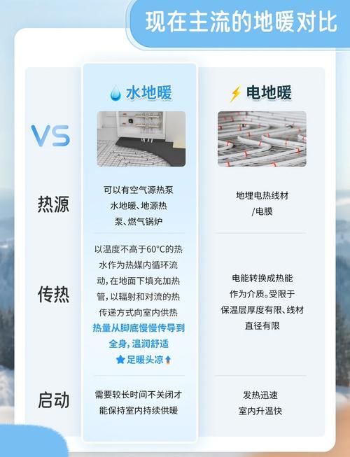 空调和电暖气哪个取暖效果好？空调和电暖气区别