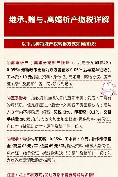 继承父母房产怎样交税?继承父母的房产要交多少税