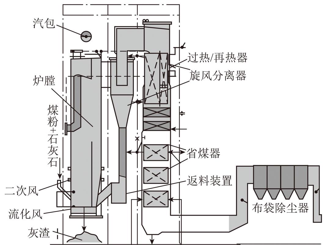 汽包锅炉的结构与运行有哪些特点和作用？汽包锅炉的生产流程有几个系统